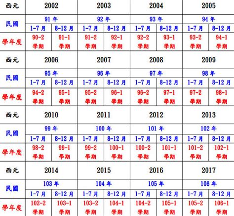 76年次 生肖|中西年歲對照表 農曆歲次 生肖 歲數